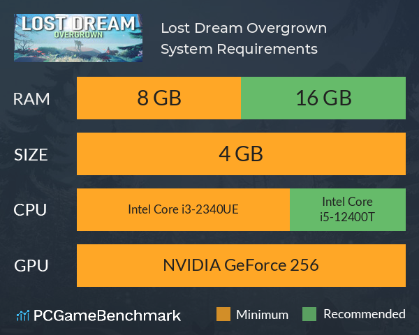 Lost Dream: Overgrown System Requirements PC Graph - Can I Run Lost Dream: Overgrown