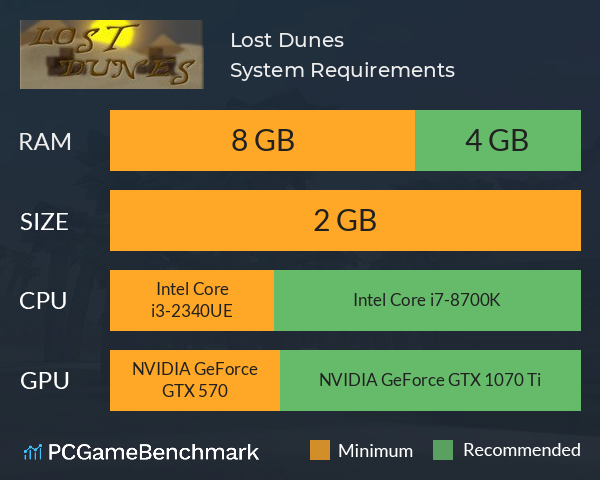 Lost Dunes System Requirements PC Graph - Can I Run Lost Dunes
