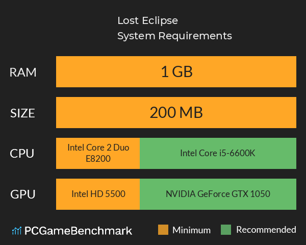 Lost Eclipse System Requirements PC Graph - Can I Run Lost Eclipse Lost Eclipse System Requirements PC Graph - Can I Run Lost Eclipse