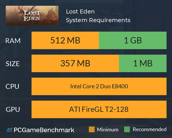 Lost Eden System Requirements PC Graph - Can I Run Lost Eden