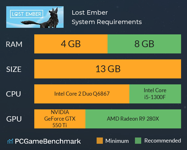 Lost Ember System Requirements PC Graph - Can I Run Lost Ember