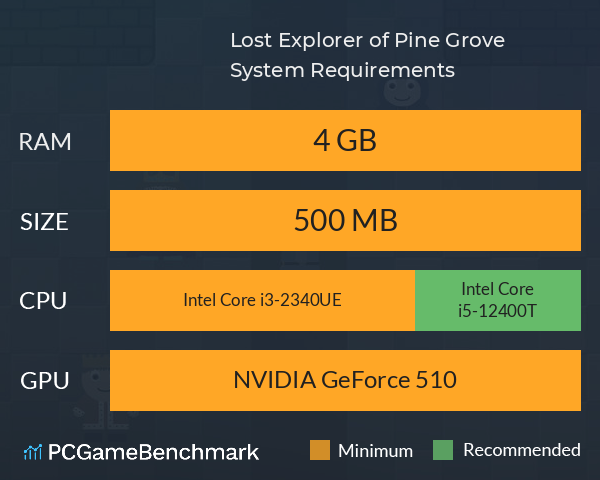 Lost Explorer of Pine Grove System Requirements PC Graph - Can I Run Lost Explorer of Pine Grove Lost Explorer of Pine Grove System Requirements PC Graph - Can I Run Lost Explorer of Pine Grove