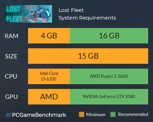 Lost Fleet System Requirements PC Graph - Can I Run Lost Fleet
