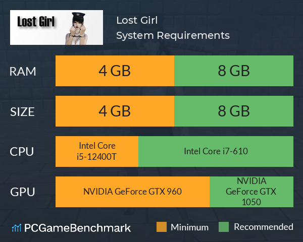 Lost Girl System Requirements PC Graph - Can I Run Lost Girl Lost Girl System Requirements PC Graph - Can I Run Lost Girl