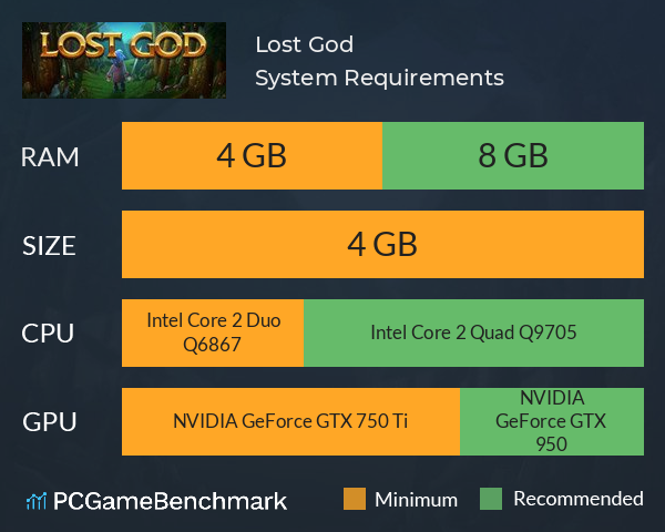 Lost God System Requirements PC Graph - Can I Run Lost God