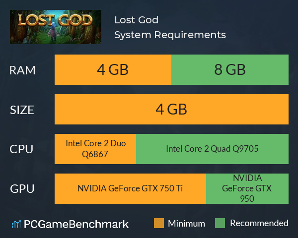 Lost God System Requirements PC Graph - Can I Run Lost God Lost God System Requirements PC Graph - Can I Run Lost God