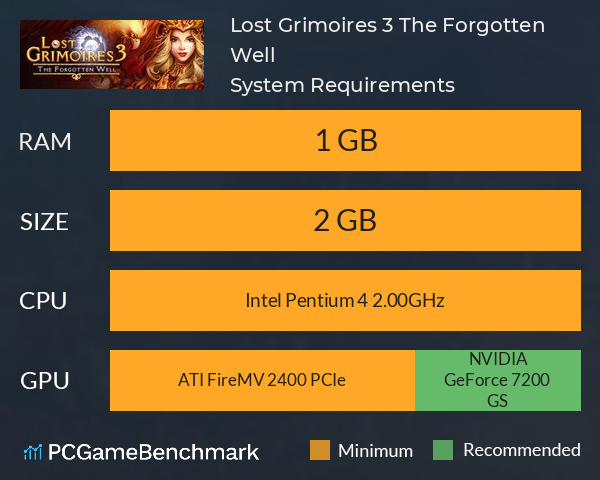 Lost Grimoires 3: The Forgotten Well System Requirements PC Graph - Can I Run Lost Grimoires 3: The Forgotten Well