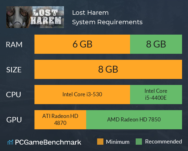 Lost Harem System Requirements PC Graph - Can I Run Lost Harem Lost Harem System Requirements PC Graph - Can I Run Lost Harem