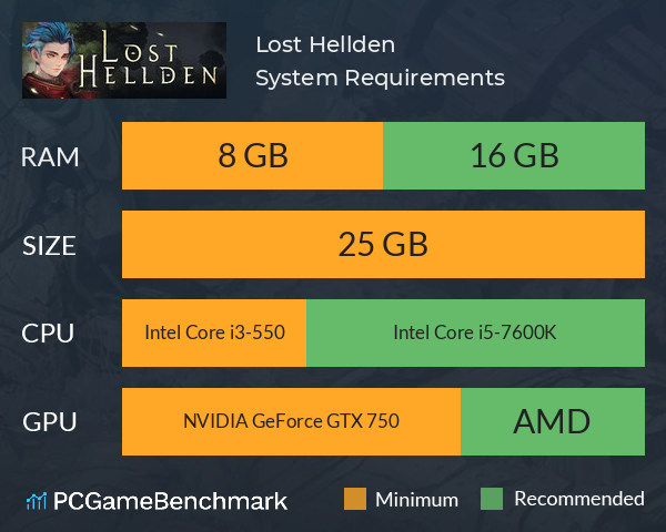 Lost Hellden System Requirements PC Graph - Can I Run Lost Hellden