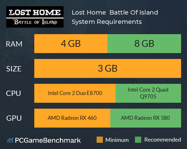 Lost Home : Battle Of Island System Requirements PC Graph - Can I Run Lost Home : Battle Of Island Lost Home : Battle Of Island System Requirements PC Graph - Can I Run Lost Home : Battle Of Island