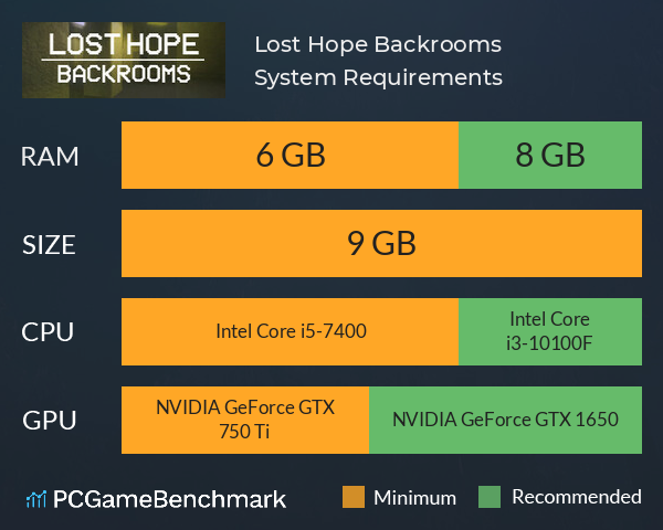 Lost Hope: Backrooms System Requirements PC Graph - Can I Run Lost Hope: Backrooms Lost Hope: Backrooms System Requirements PC Graph - Can I Run Lost Hope: Backrooms