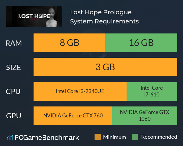 Lost Hope: Prologue System Requirements PC Graph - Can I Run Lost Hope: Prologue Lost Hope: Prologue System Requirements PC Graph - Can I Run Lost Hope: Prologue