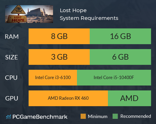 Lost Hope System Requirements PC Graph - Can I Run Lost Hope Lost Hope System Requirements PC Graph - Can I Run Lost Hope