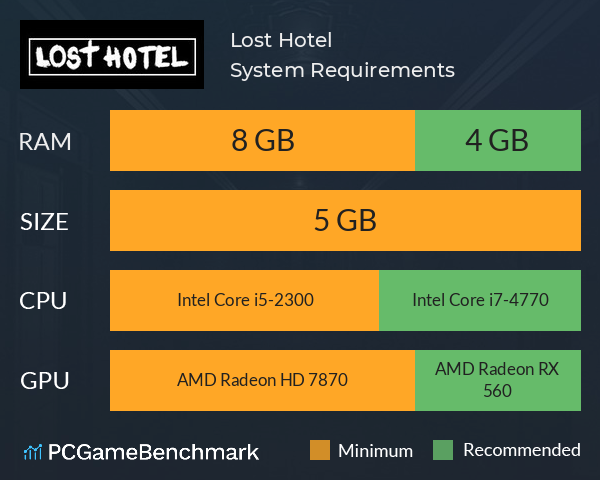 Lost Hotel System Requirements PC Graph - Can I Run Lost Hotel