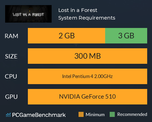 Lost in a Forest System Requirements PC Graph - Can I Run Lost in a Forest