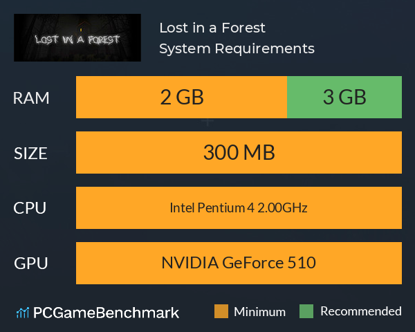 Lost in a Forest System Requirements PC Graph - Can I Run Lost in a Forest Lost in a Forest System Requirements PC Graph - Can I Run Lost in a Forest