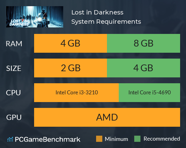 Lost in Darkness System Requirements PC Graph - Can I Run Lost in Darkness Lost in Darkness System Requirements PC Graph - Can I Run Lost in Darkness