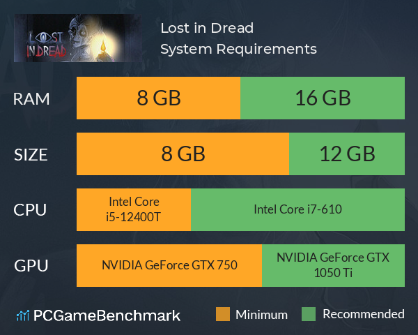 Lost in Dread System Requirements PC Graph - Can I Run Lost in Dread Lost in Dread System Requirements PC Graph - Can I Run Lost in Dread
