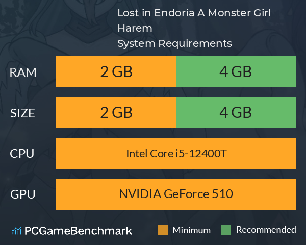 Lost in Endoria: A Monster Girl Harem System Requirements PC Graph - Can I Run Lost in Endoria: A Monster Girl Harem Lost in Endoria: A Monster Girl Harem System Requirements PC Graph - Can I Run Lost in Endoria: A Monster Girl Harem