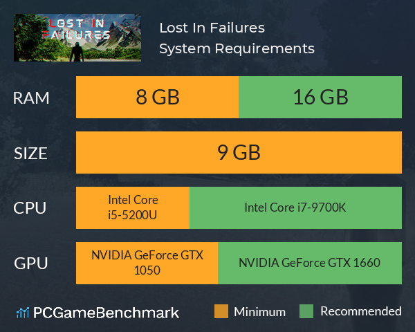 Lost In Failures System Requirements PC Graph - Can I Run Lost In Failures Lost In Failures System Requirements PC Graph - Can I Run Lost In Failures