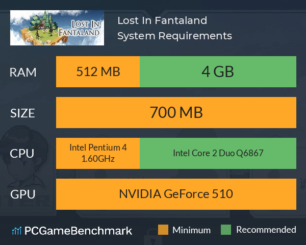 Lost In Fantaland System Requirements PC Graph - Can I Run Lost In Fantaland