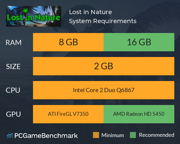 Lost in Nature System Requirements PC Graph - Can I Run Lost in Nature