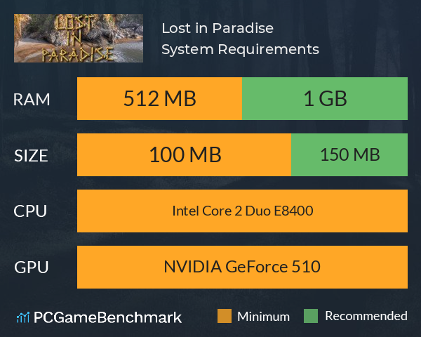 Lost in Paradise System Requirements PC Graph - Can I Run Lost in Paradise