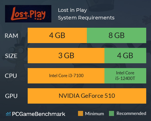 Lost in Play System Requirements PC Graph - Can I Run Lost in Play