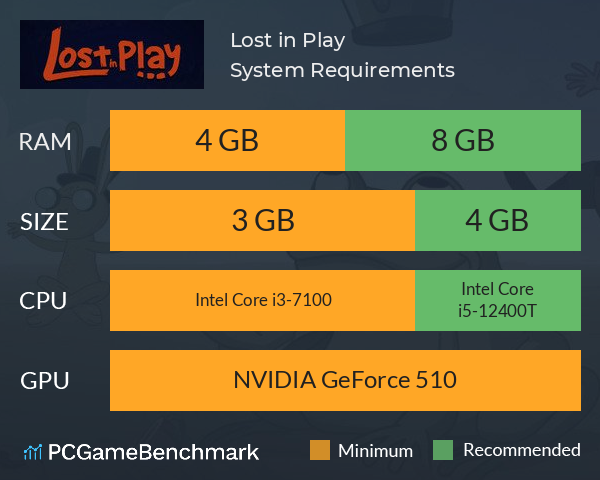 Lost in Play System Requirements PC Graph - Can I Run Lost in Play Lost in Play System Requirements PC Graph - Can I Run Lost in Play