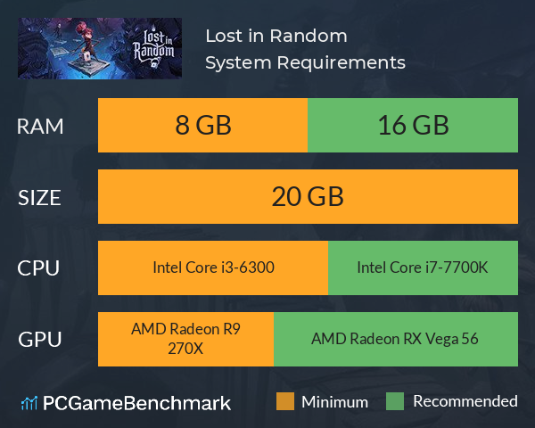 Lost in Random System Requirements PC Graph - Can I Run Lost in Random