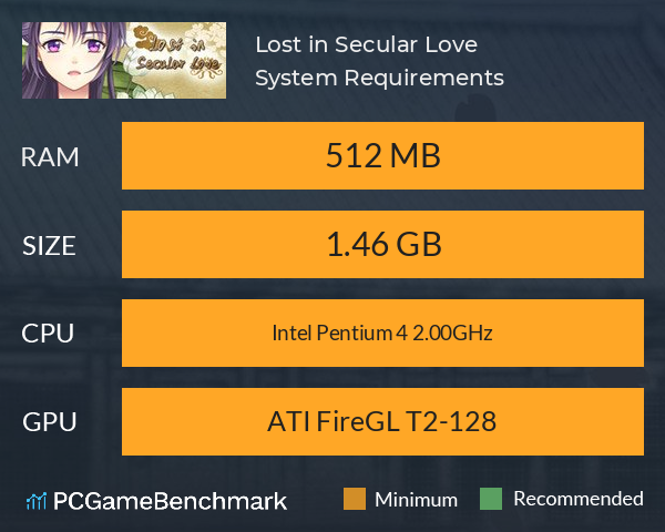 Lost in Secular Love System Requirements PC Graph - Can I Run Lost in Secular Love