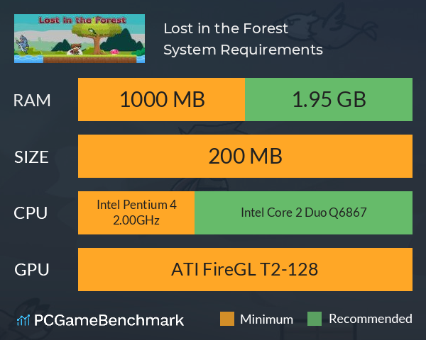 Lost in the Forest System Requirements PC Graph - Can I Run Lost in the Forest