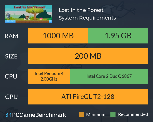 Lost in the Forest System Requirements PC Graph - Can I Run Lost in the Forest Lost in the Forest System Requirements PC Graph - Can I Run Lost in the Forest