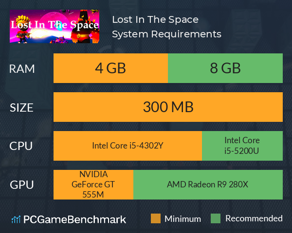 Lost In The Space System Requirements PC Graph - Can I Run Lost In The Space Lost In The Space System Requirements PC Graph - Can I Run Lost In The Space