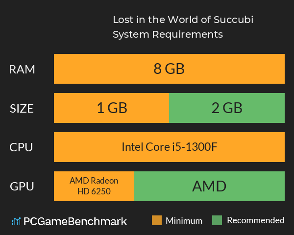 Lost in the World of Succubi System Requirements PC Graph - Can I Run Lost in the World of Succubi Lost in the World of Succubi System Requirements PC Graph - Can I Run Lost in the World of Succubi