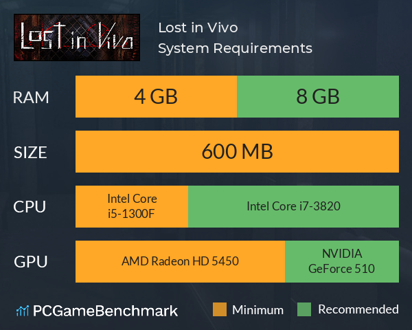 Lost in Vivo System Requirements PC Graph - Can I Run Lost in Vivo