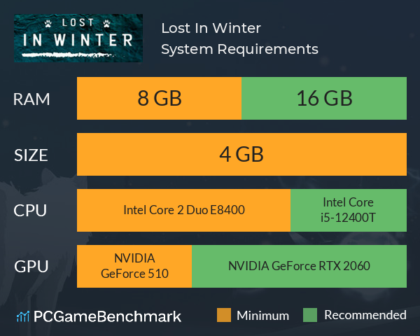 Lost In Winter System Requirements PC Graph - Can I Run Lost In Winter Lost In Winter System Requirements PC Graph - Can I Run Lost In Winter