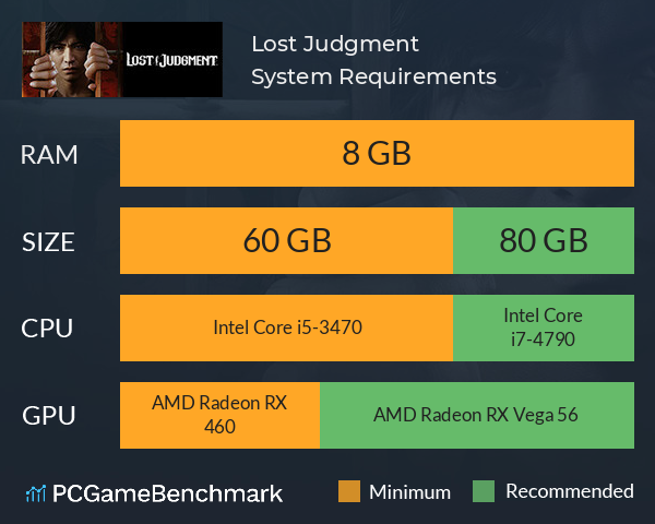 Lost Judgment System Requirements PC Graph - Can I Run Lost Judgment