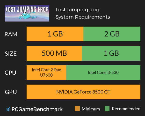 Lost jumping frog System Requirements PC Graph - Can I Run Lost jumping frog Lost jumping frog System Requirements PC Graph - Can I Run Lost jumping frog