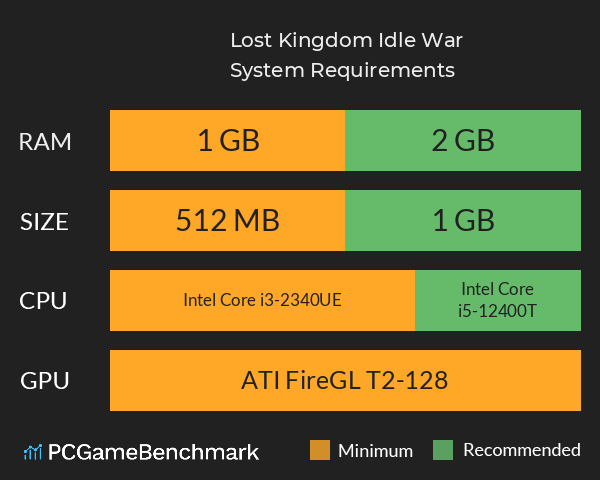 Lost Kingdom: Idle War System Requirements PC Graph - Can I Run Lost Kingdom: Idle War Lost Kingdom: Idle War System Requirements PC Graph - Can I Run Lost Kingdom: Idle War