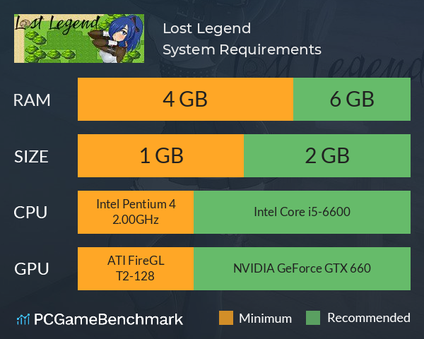 Lost Legend System Requirements PC Graph - Can I Run Lost Legend Lost Legend System Requirements PC Graph - Can I Run Lost Legend