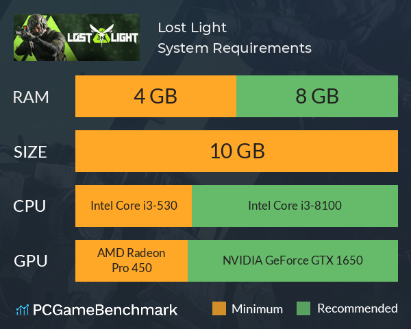 Lost Light System Requirements PC Graph - Can I Run Lost Light