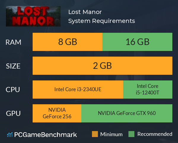 Lost Manor System Requirements PC Graph - Can I Run Lost Manor Lost Manor System Requirements PC Graph - Can I Run Lost Manor