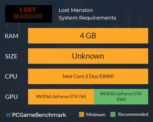 Lost Mansion System Requirements PC Graph - Can I Run Lost Mansion Lost Mansion System Requirements PC Graph - Can I Run Lost Mansion