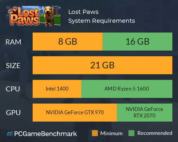 Lost Paws System Requirements PC Graph - Can I Run Lost Paws