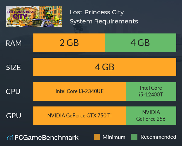 Lost Princess: City System Requirements PC Graph - Can I Run Lost Princess: City Lost Princess: City System Requirements PC Graph - Can I Run Lost Princess: City