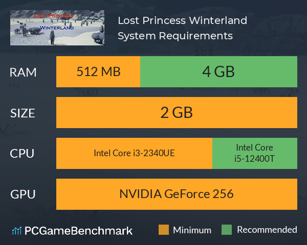Lost Princess: Winterland System Requirements PC Graph - Can I Run Lost Princess: Winterland