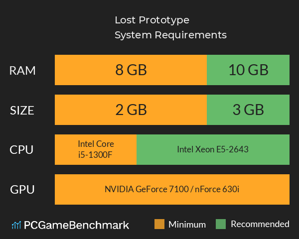 Lost Prototype System Requirements PC Graph - Can I Run Lost Prototype Lost Prototype System Requirements PC Graph - Can I Run Lost Prototype