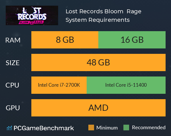 Lost Records: Bloom & Rage System Requirements PC Graph - Can I Run Lost Records: Bloom & Rage