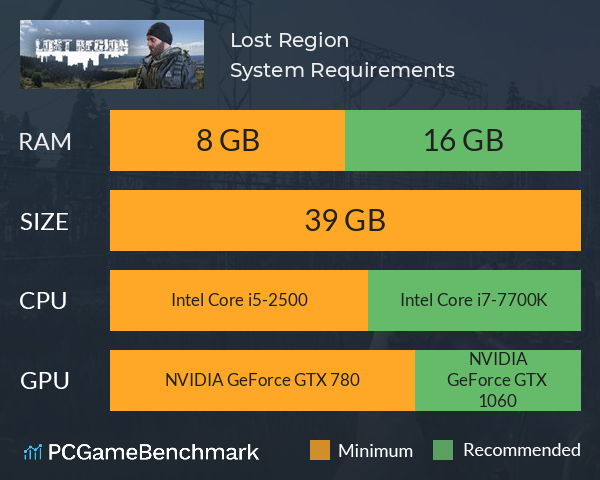 Lost Region System Requirements PC Graph - Can I Run Lost Region